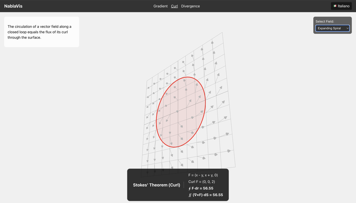 NablaVis Curl Theorem visualization showing a 2D vector field with circular path