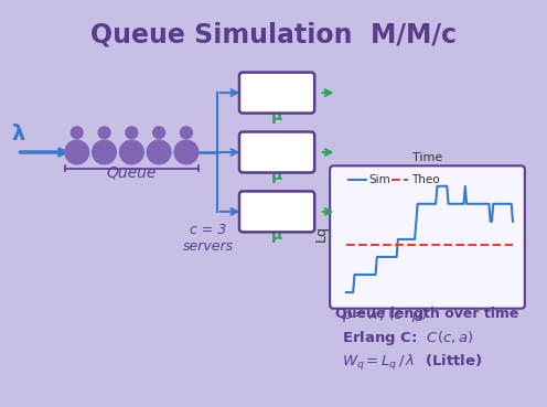 Queue Simulation with M/M/c Algorithm